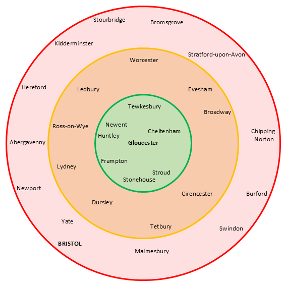 This image shows where I predominantly work. Inclusive travel is in Gloucester, Cheltenham, Newent, Huntley, Frampton, Stonehouse and Stroud. The orange zone where I charge £35 includes Worcester, Ledbury, Ross-on-Wye, Lydney, Dursley, Tetbury, Cirencester, Evesham and Broadway. The red zone which incurs a £70 charge includes Stourbridge, Bromsgrove, Stratford-upon-Avon, Chipping Norton, Burford, Swindon, Malmesbury, Bristol, Yate, Newport, Abergavenny, Hereford and Kidderminster.